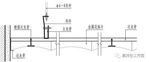 常規金屬類材料頂棚裝飾裝修構造